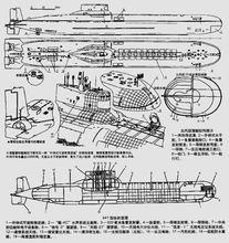 颱風級縱剖面圖