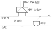 電氣化鐵路