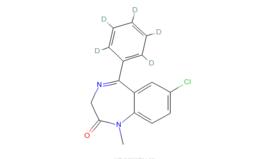 DEA限制