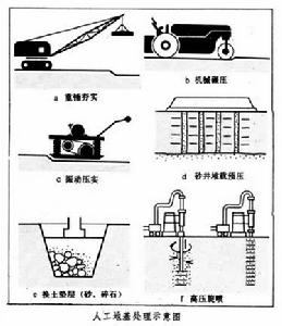 地基