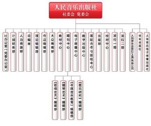 人民音樂出版社