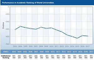 哈勒大學排名歷年走勢