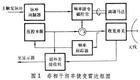 頻率捷變雷達