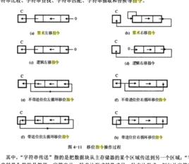 算術邏輯運算指令