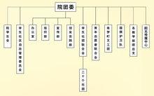 湖南工業大學科技學院院團委學生會