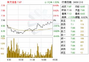 金融電子化