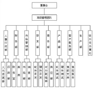 北京黃金視訊科技有限公司