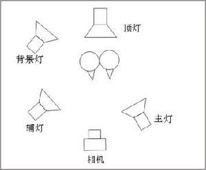 （圖）攝影布光