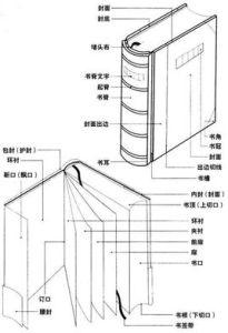 書籍裝幀設計[裝幀工藝]