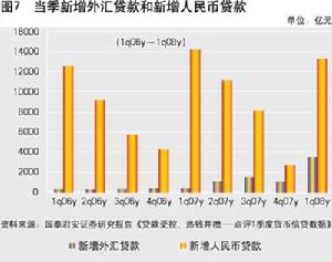 貨幣資本化