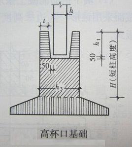 高杯口基礎