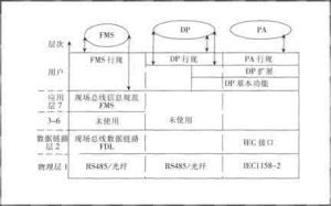 報文存取協定