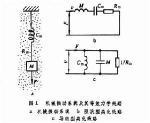 電-力-聲類比