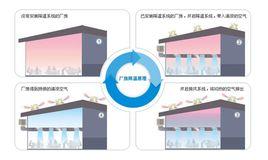 工廠通風降溫系統