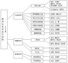 湖南城市學院美術與藝術設計學院