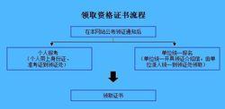 領取資格證書流程