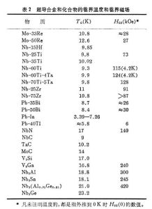 超導元素及合金和化合物