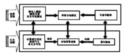 傳統金融