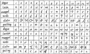 蒙古語言