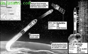 中國KT-2飛彈攔截“風雲-1號C”衛星的示意圖