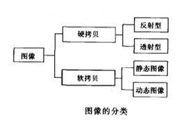 軟拷貝硬拷貝