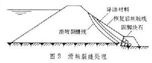 水工建築物裂縫處理