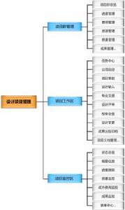 計畫管理[一系列管理工作的總稱]