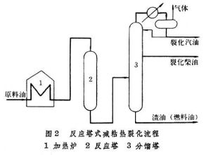 熱裂化