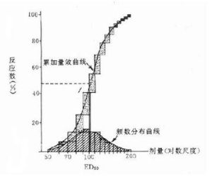 絕對致死劑量