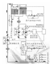 圖2  輸送過程