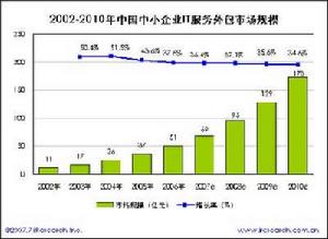 （圖）中國十大IT事件