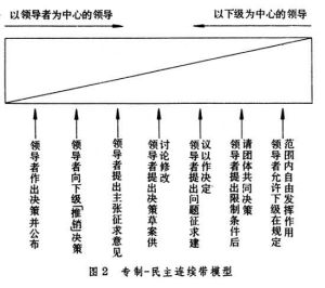 領導風格