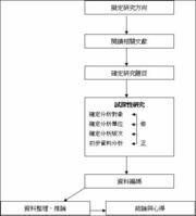 內容分析法