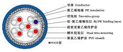 礦用通信電纜