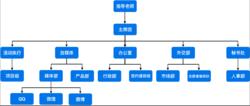 西安電子科技大學就業指導服務中心