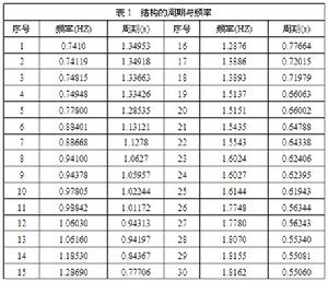 （圖）主震型地震列表