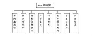 國家標準和技術研究機構