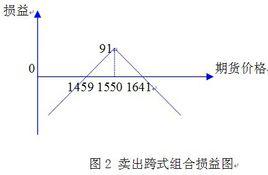 波動率交易策略