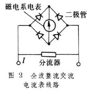 整流式電錶