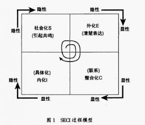 知識戰略