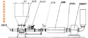 聯科料封泵