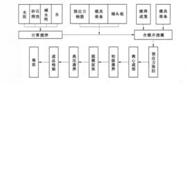 離心式混凝土樁