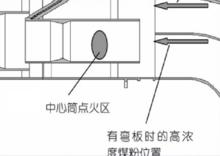 鍋爐等離子點火技術