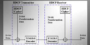 HDCP技術