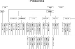 組織架構