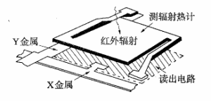 測輻射熱計