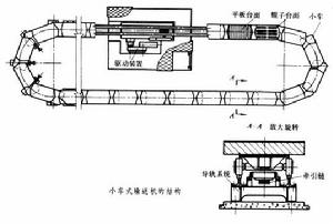 小車式輸送機