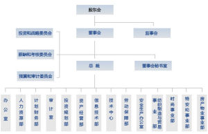 上海紡織控股(集團)公司