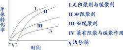 單體在貯存、運輸中常加入阻聚劑以防止聚合