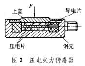 力測量儀表